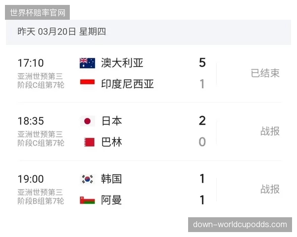 亚洲区获得更多世界杯席位，预选赛赛制相应调整。